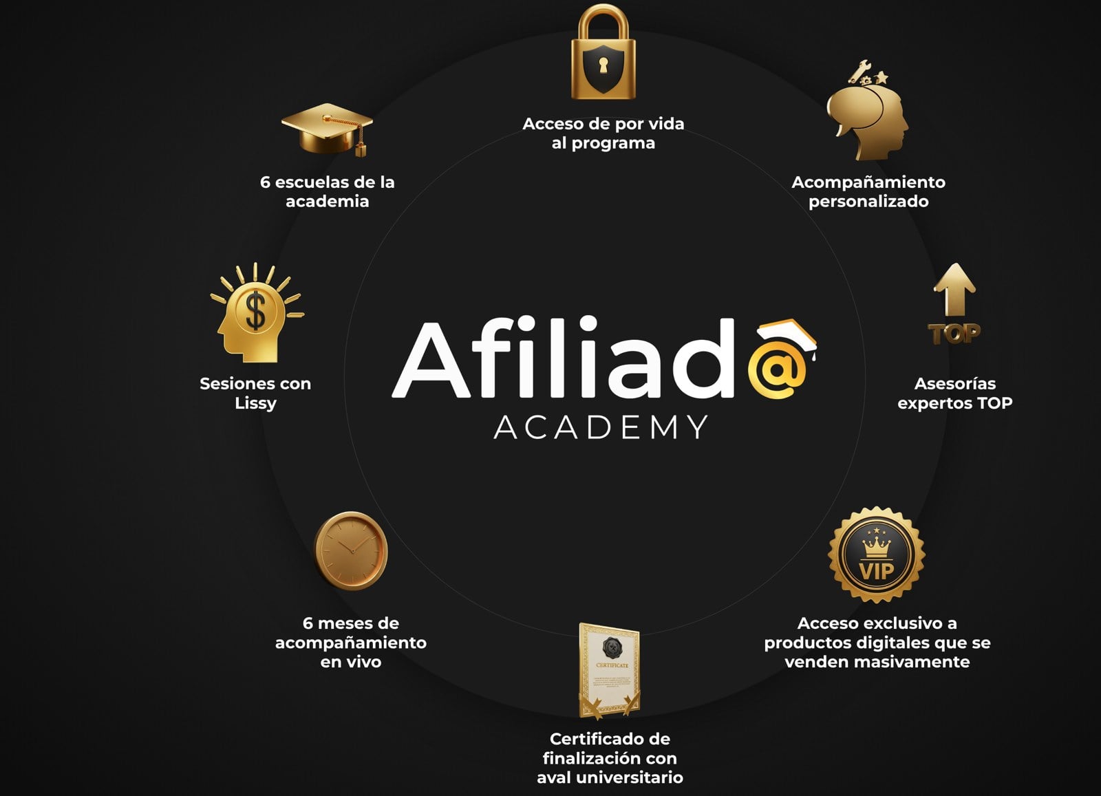 Afiliado Academy: todo lo que incluye